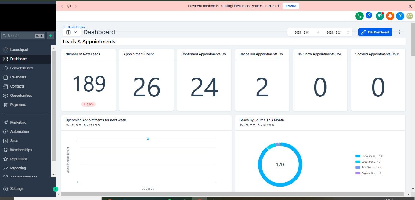 GoHighLevel client reporting dashboard showing lead sources, cost per lead and pipeline conversion