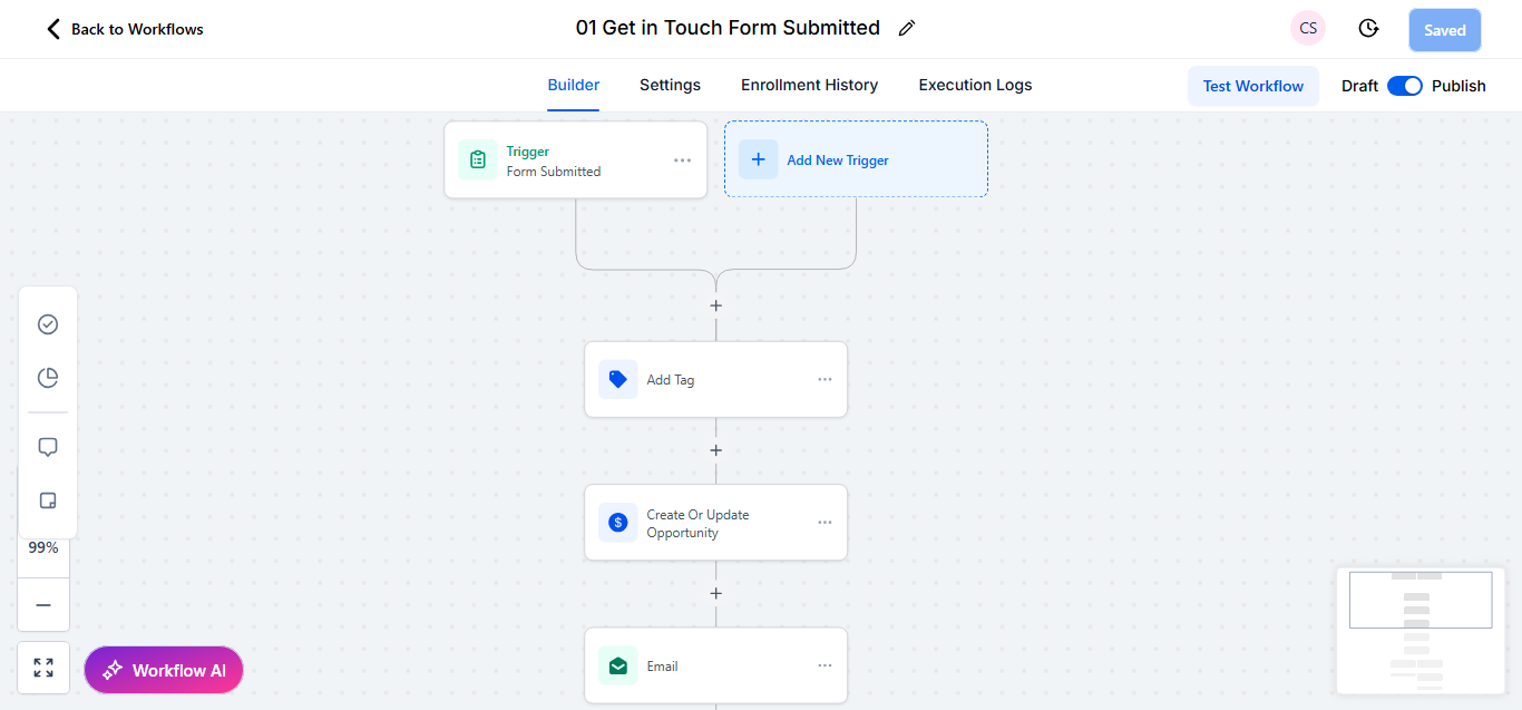 GoHighLevel workflow automation triggered by a form submission, creating the contact and moving it into a pipeline stage